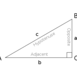 TrigonometryTriangle