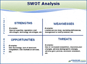 swot analysis graphic