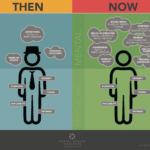 Then and Now infographic