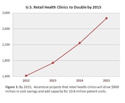 Source: Accenture