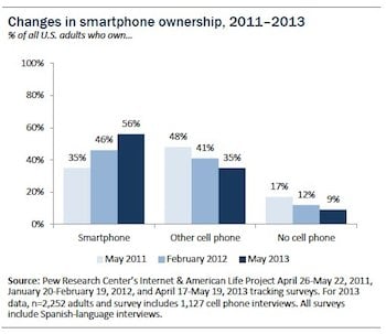 Pew Research graph