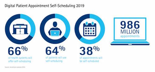 accenture digital report