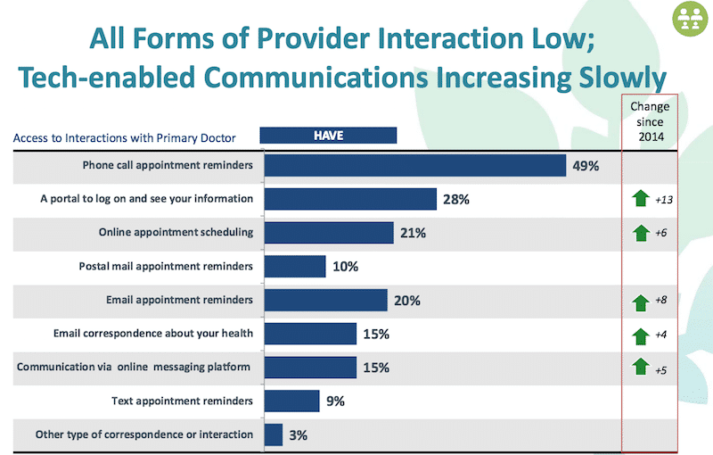 Nielsen Strategic Health Perspectives