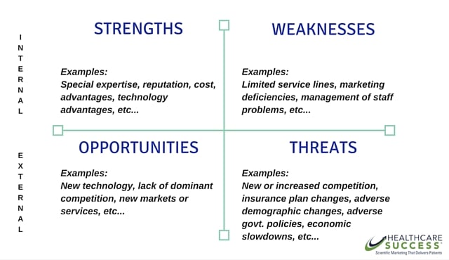 Healthcare SWOT Analysis