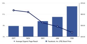 convince and convert chart