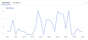 Facebook Organic Reach insights line graph