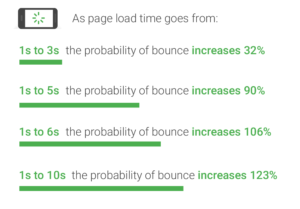 THINK with Google - Mobile Page Speed - Google:SOASTA Research, 2017