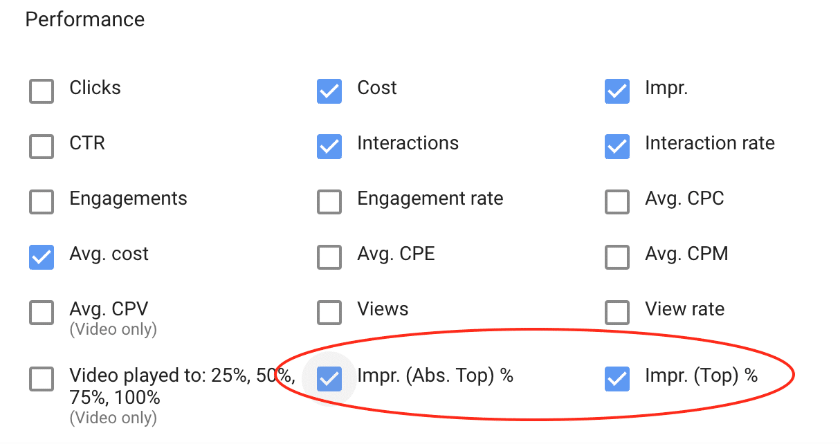 common ad metrics with impressions circled