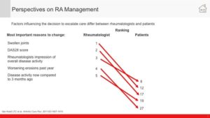 Perspectives on RA Management - Infographic 1