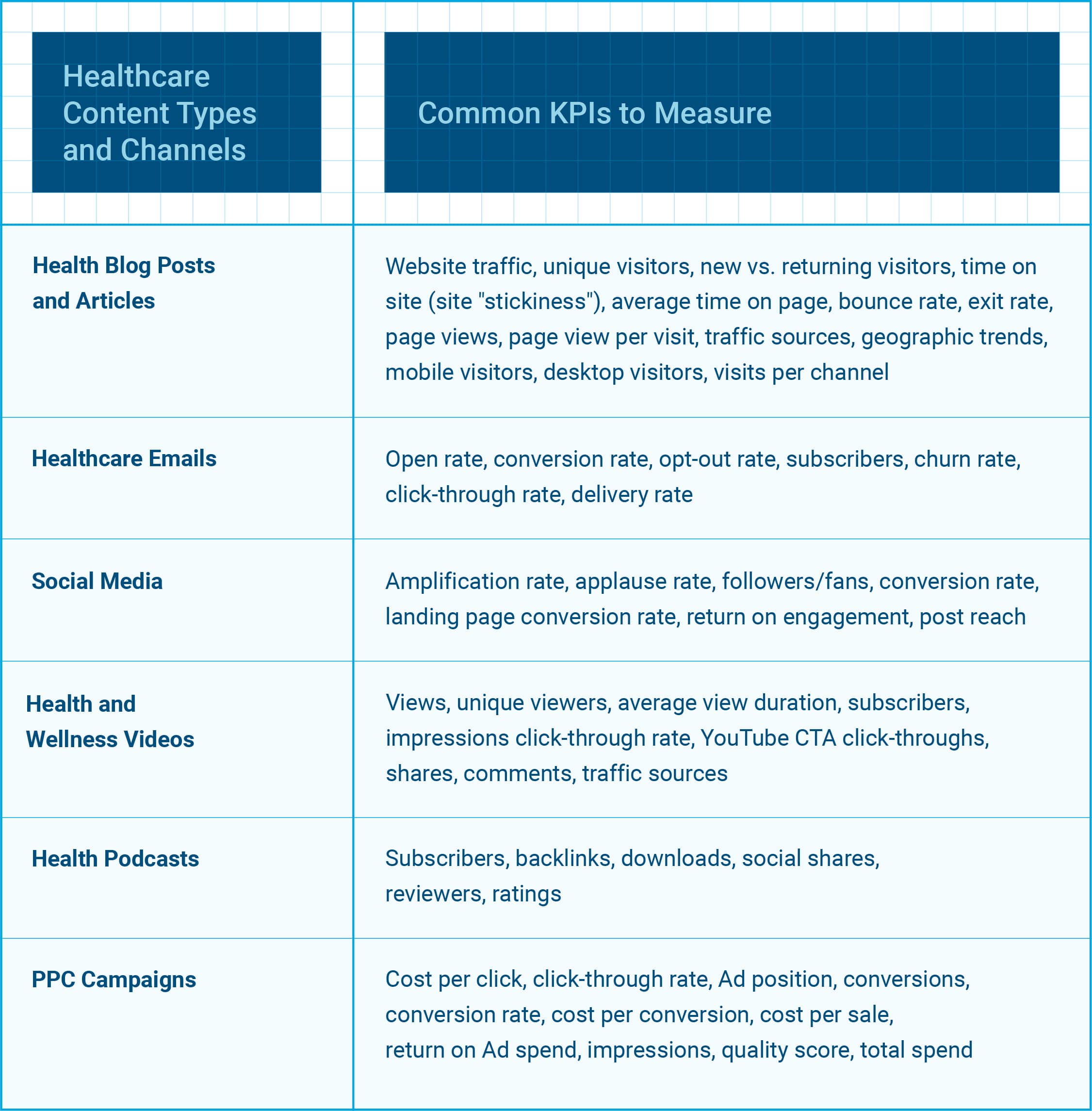 healthcare content channel metrics