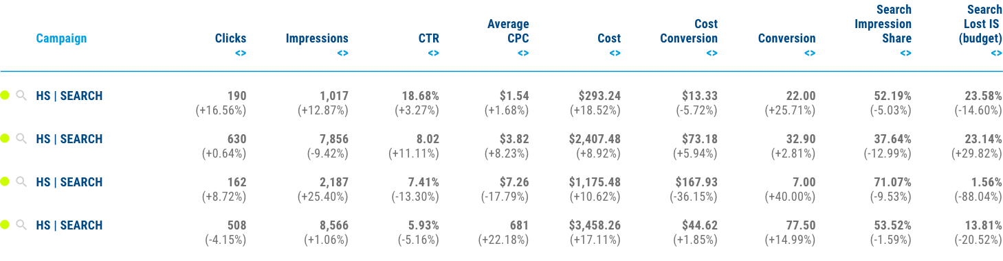 Sample analytics data