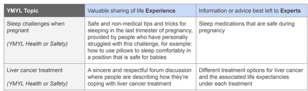 YMYL Topics